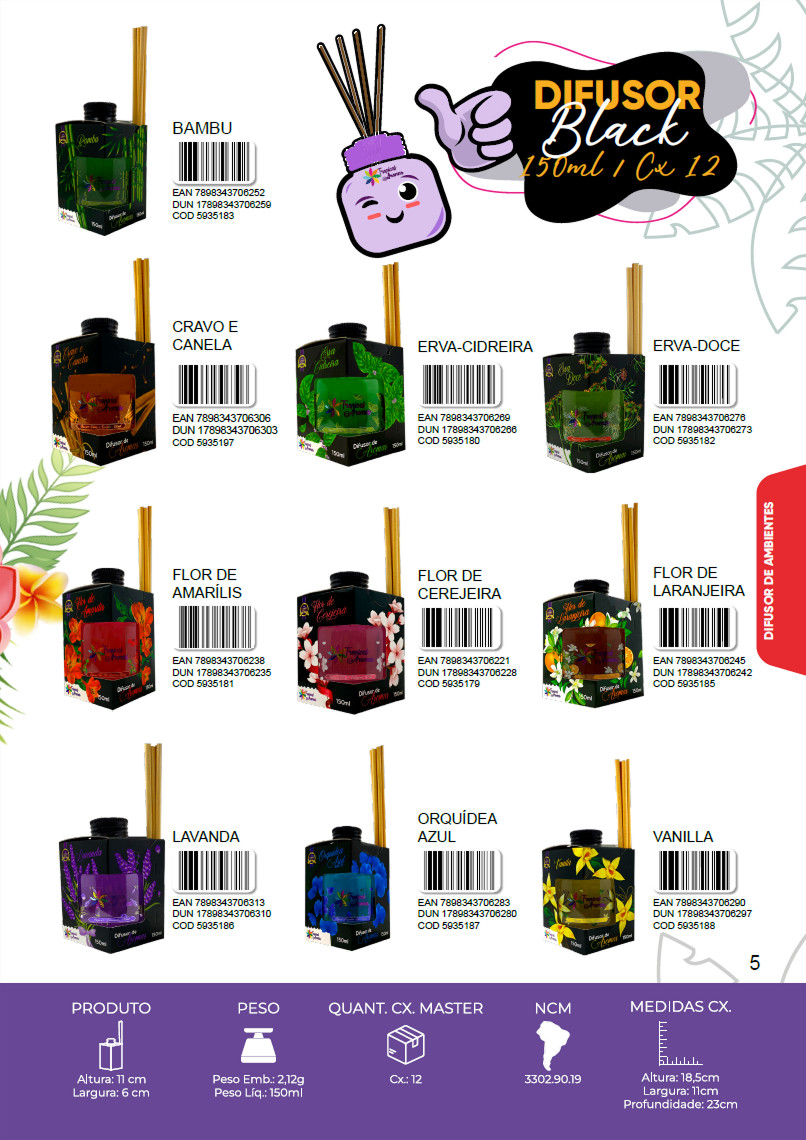 TROPICAL AROMAS - Página 5.png