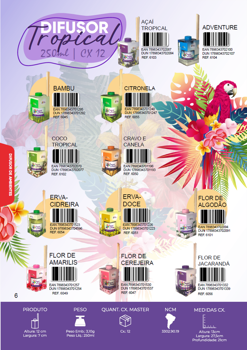 TROPICAL AROMAS - Página 6.png