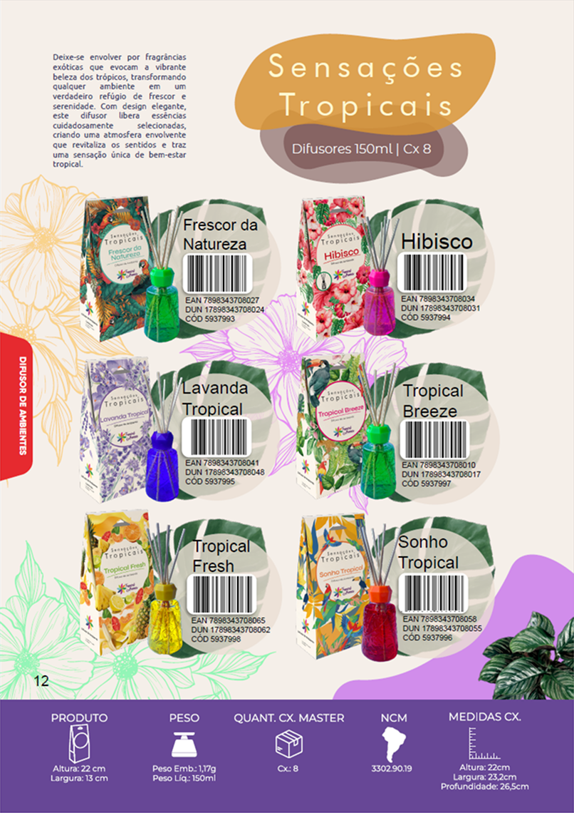 TROPICAL AROMAS - Página 12.png