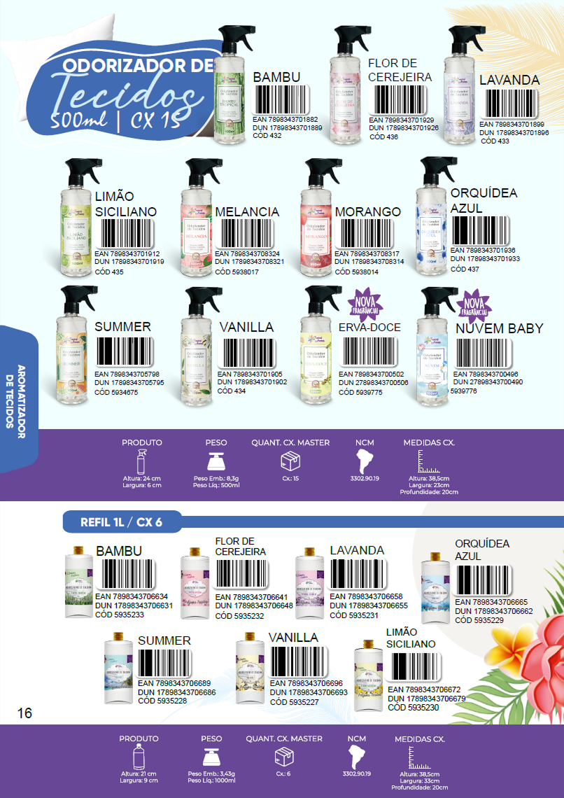 TROPICAL AROMAS - Página 16.png